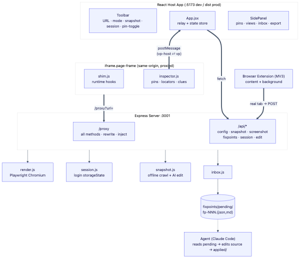 System architecture diagram